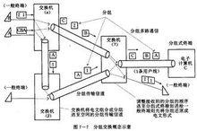 計算機通信網