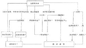 水溶性渴