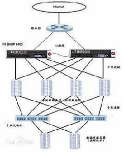 鏈路負載均衡