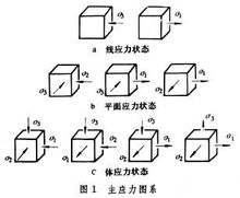 塑性變形力學原理