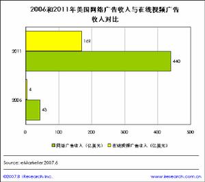 網路經濟風險