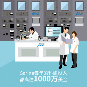 Sarine每年科研投入高達1000萬美金