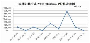 三國戰記烽火連天