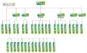 四川種都種業有限公司