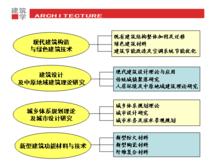 華北水利水電大學建築學院