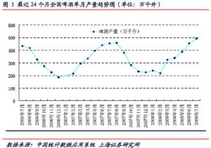 品牌整合