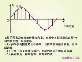 以靜制動法