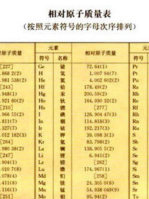 相對原子質量表