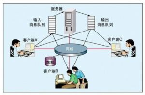 並行設計