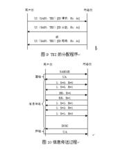 ISDN接口協定