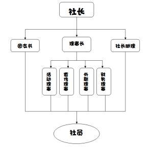 結構圖