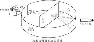 拉塞福模型