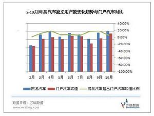 汽車行銷