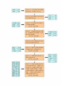 揚子新材股份有限公司