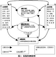 速度戰略