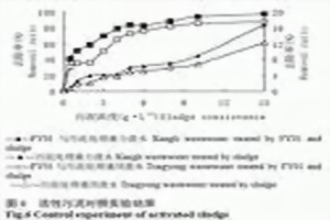 活性污泥