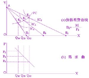 效用價格