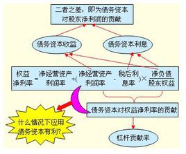 稅後經營淨利率