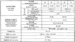 河南省鼎盛起重設備有限公司