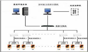 線上控制系統