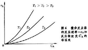 動力學實驗研究方法