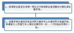 嘉興市民卡