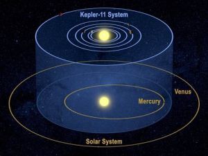 克卜勒-11行星系統