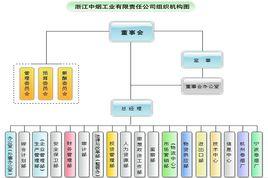 浙江中煙工業有限責任公司