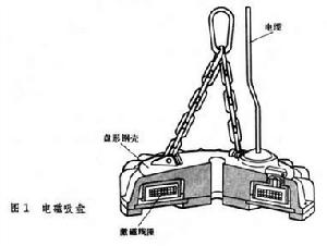 起重吸盤