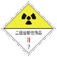 危險貨物包裝標誌