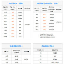 4G全國組合套餐資費