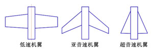 變後掠翼技術