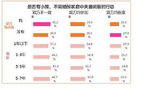 百合網心靈匹配測試效果評估報告