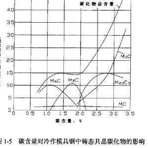 高耐磨高韌性冷作模具鋼