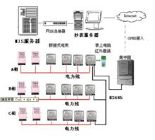 集中抄表