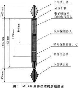 成像測井