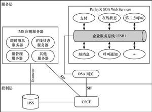 Parlay應用程式接口