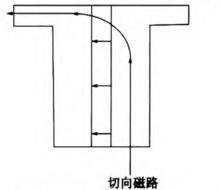 圖4 U形定子側磁通路徑