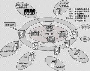 移動通信系統