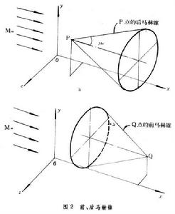 馬赫波