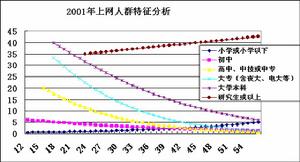 網路綜合症