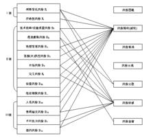 風險控制