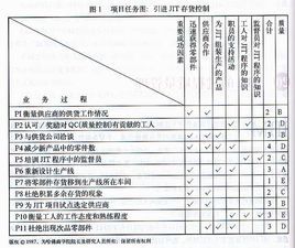 過程質量管理法