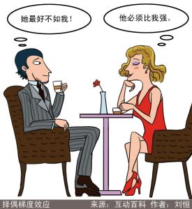 漫說銳詞：擇偶梯度效應