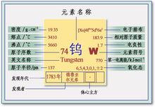 鎢的性質