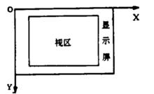 圖2 屏坐標系示意圖