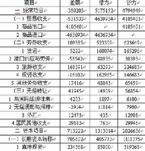 國際收支平衡表