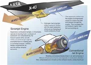 X-43A使用新型超音速衝壓噴射發動機