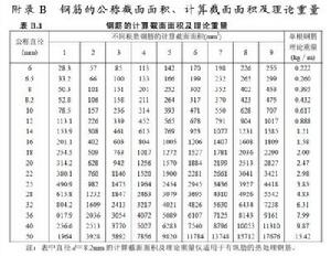 鋼筋比重表