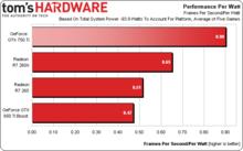 NVIDIA GeForce GTX 750 Ti